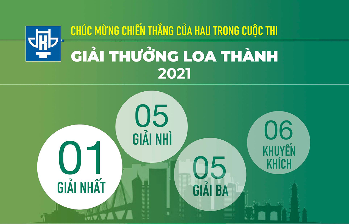 Chúc mừng chiến thắng của sinh viên Trường ĐH Kiến trúc Hà Nội với giải thưởng Loa Thành 2021
